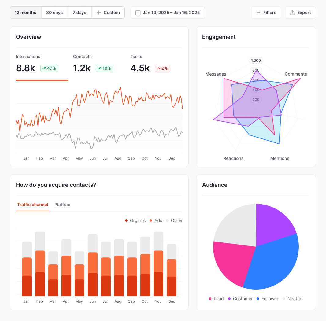 Contenfly Analytics Insights