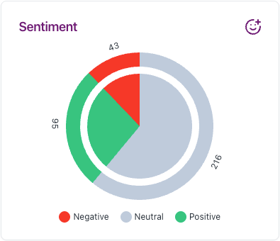 Contenfly's Sentiment Tracker